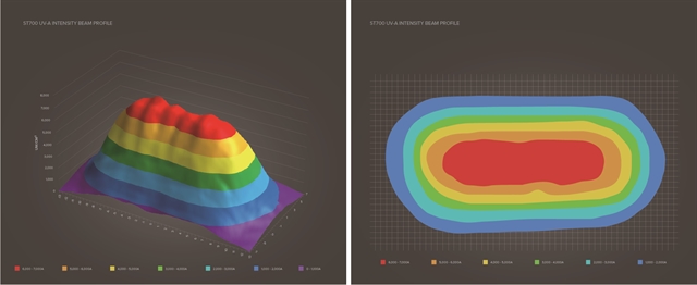 ST700_Beam_Plot.JPG