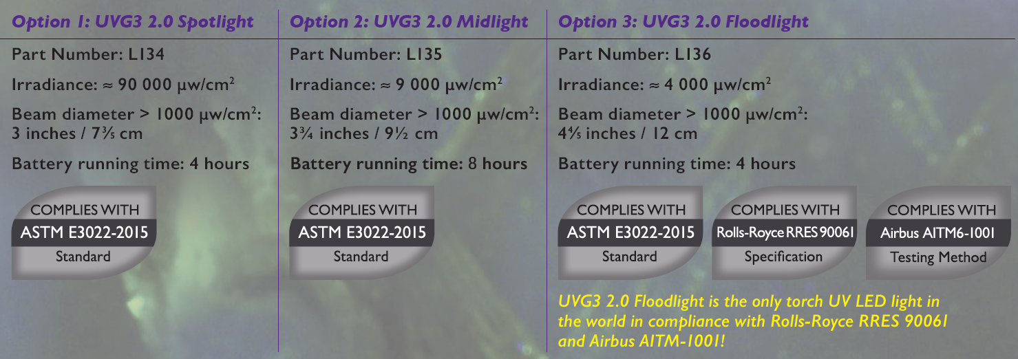 紫外線手電筒UVG3的聚光、中光、散光的訂貨號(hào)