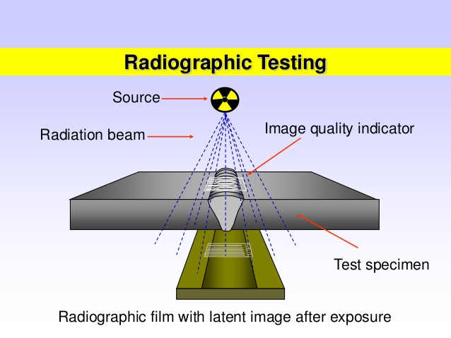 射線檢測(cè)Radiographic Testing